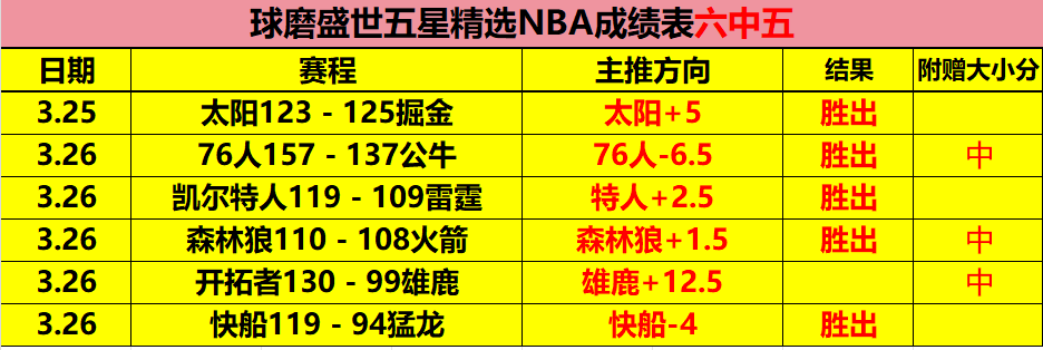 季后赛,粤辽激战,弗格经典瞬,世界杯小组赛,2026世界杯,赛程安排,参赛球队,赛事分析