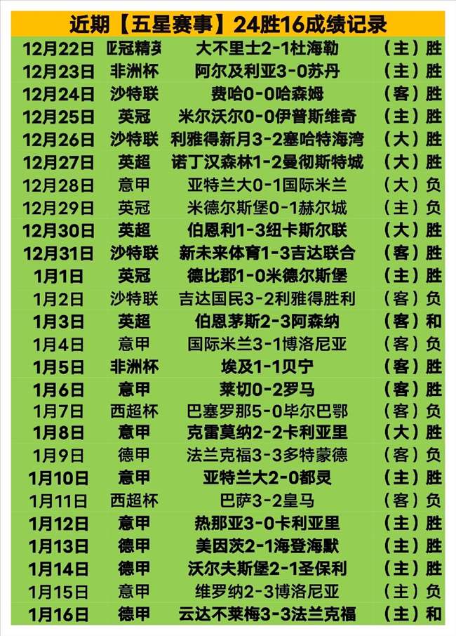 伊万,托尼庆生夜,挥金如土,世界杯小组赛,2026世界杯,赛程安排,参赛球队,赛事分析