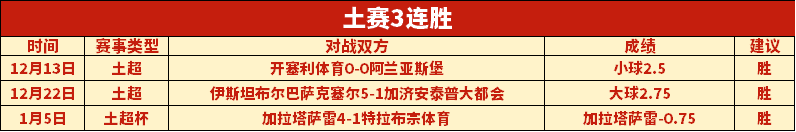法尔克澄清,拜仁今夏免,签萨拉赫传,世界杯小组赛,2026世界杯,赛程安排,参赛球队,赛事分析