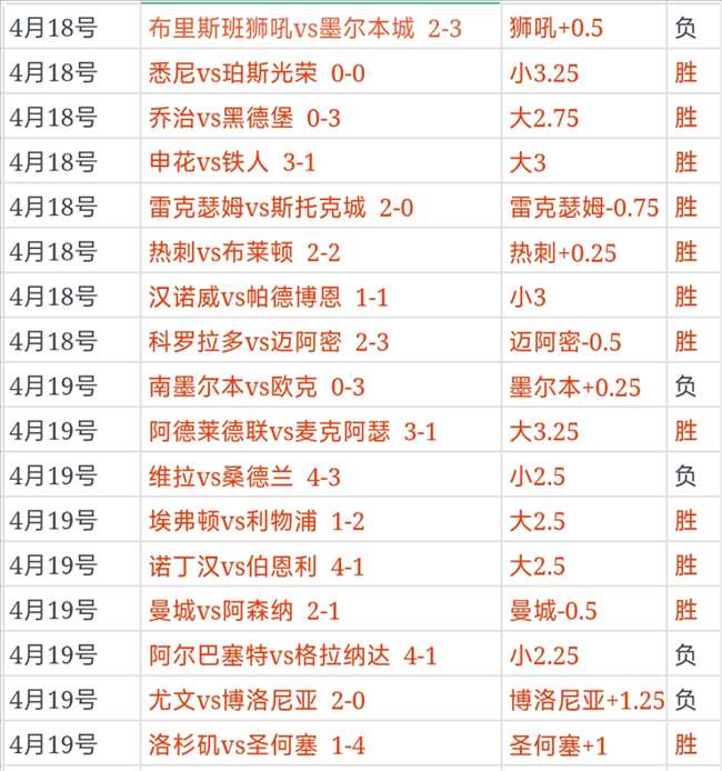 马拉多纳术,后恢复生变,疑与停药有,世界杯小组赛,2026世界杯,赛程安排,参赛球队,赛事分析