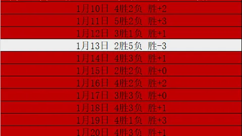 超级6红5状态出色（五星王牌）晚上重中之重
